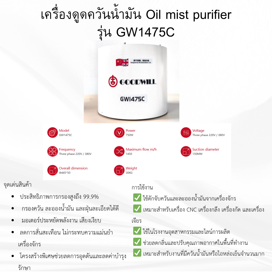 เครื่องดูดควันน้ำมัน รุ่น  GW1475C
